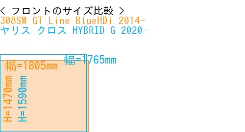 #308SW GT Line BlueHDi 2014- + ヤリス クロス HYBRID G 2020-